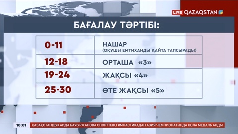 Қазақстан мектептерінде қазақ тілінен жаңа емтихан басталды