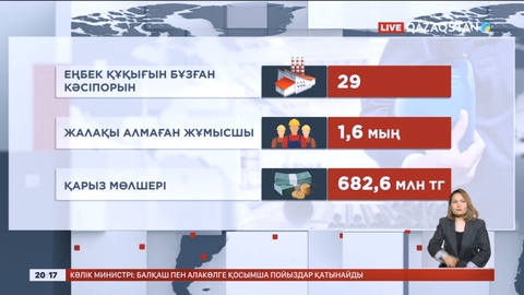 Елімізде 1,6 мың адам еңбекақысын ала алмай жүр