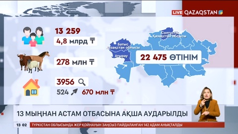 Су тасқыны: 13 мыңнан астам отбасына ақша аударылды