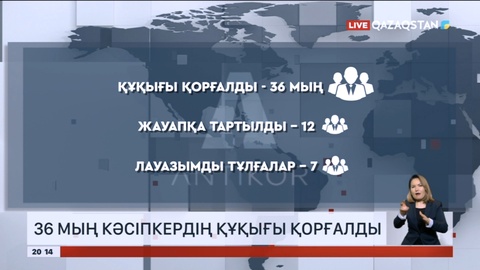 36 мың кәсіпкердің құқығы қорғалды