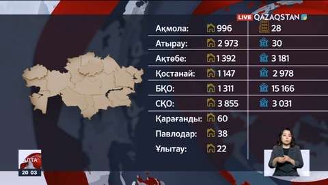 Атырау облысында су тасқынына байланысты ТЖ режимі әлі сақталып отыр