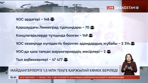 Майдангерлерге 1,5 млн теңге қаржылай көмек беріледі