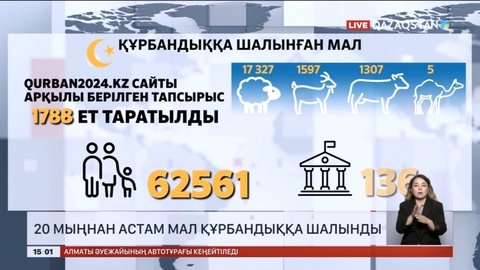 Ел бойынша 20 мыңнан астам мал құрбандыққа шалынды