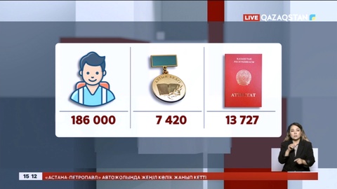 Биыл елімізде 7 420 түлек «Алтын белгі» алды