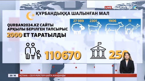 30 мыңнан астам мал құрбандыққа шалынды