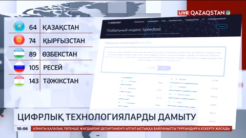 Қазақстан интернет жылдамдығы бойынша ТМД елдері арасында көш бастады