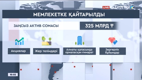 Заңсыз актив: 325 млрд теңге елге қайтарылды