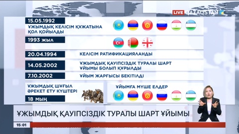 Ұжымдық қауіпсіздік туралы шарт ұйымы