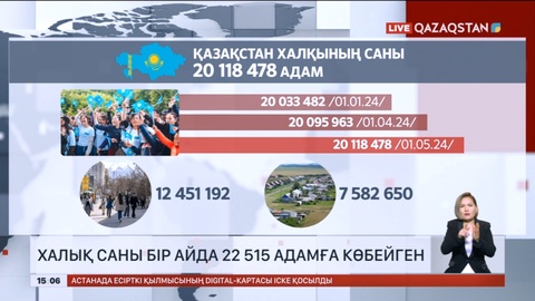 Елімізде халық саны бір айда 22 515 адамға көбейген