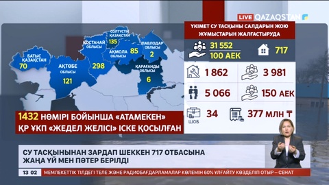 Су тасқынынан зардап шеккен 717 отбасына жаңа үй мен пәтер берілді