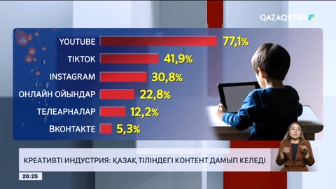 Креативті индустрия: Қазақ тіліндегі контент дамып келеді