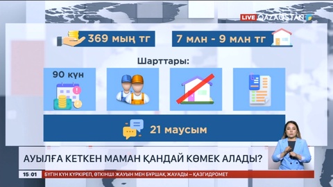 Ауылға жұмыс істеуге кеткен мамандарға берілетін жәрдемақы көлемі белгілі болды