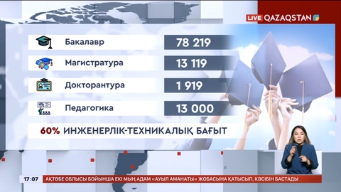 Биыл бакалаврға 78 мыңнан астам грант бөлінеді