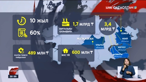 Республикалық бюджет қаражаты қалай игеріліп жатыр?