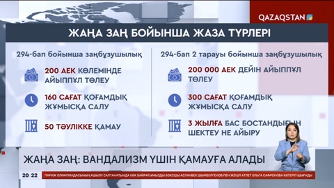 Жаңа заң: Вандализм үшін енді қамауға алады