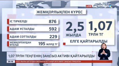 1,07 трлн теңгенің заңсыз активі қайтарылды