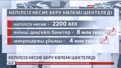 Елімізде кепілсіз несие беру көлемі шектеледі