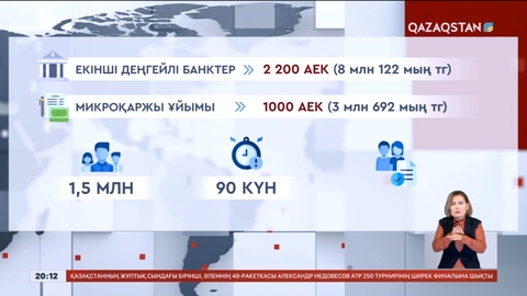 Тұтынушылық несие беру көлемі шектеледі