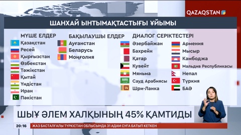 Шанхай ынтымақтастығы ұйымы әлем халқының 45 пайызын қамтиды