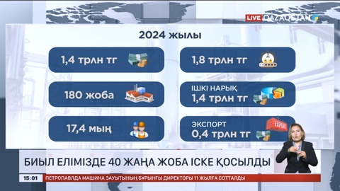 Биыл елімізде 40 жаңа жоба іске қосылды