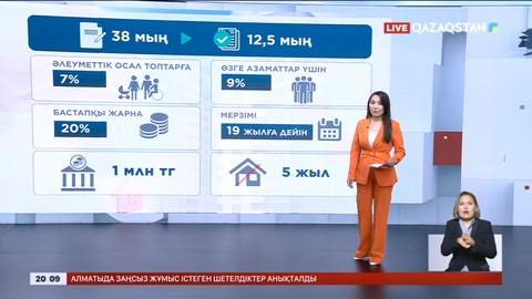 «Наурыз» ипотекалық бағдарламасымен несие беріле бастады