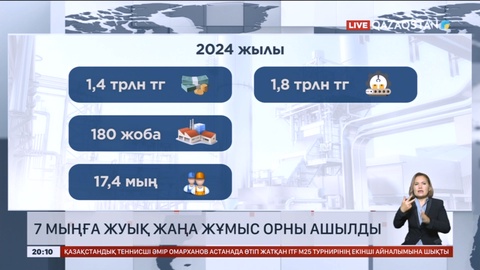 Биыл елімізде 7 мыңға жуық жаңа жұмыс орны ашылды
