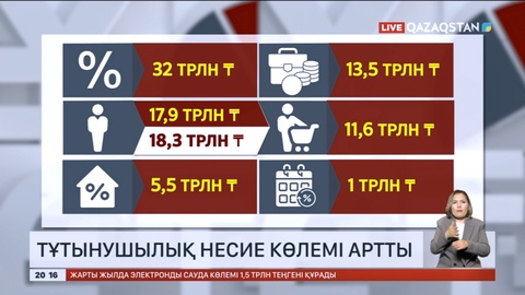 Тұтынушылық несие көлемі артты