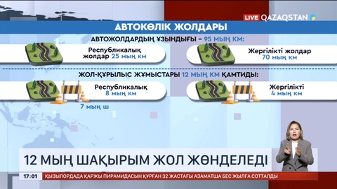 Биыл елімізде 12 мың шақырым жол жөнделді