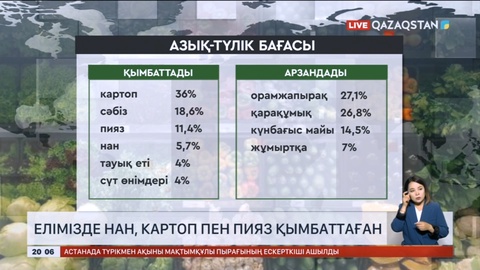 Елімізде нан, картоп пен пияз қымбаттаған