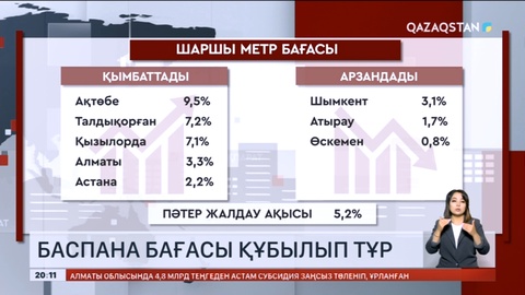 Баспана бағасы құбылып тұр