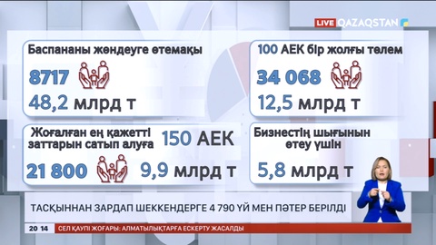 Тасқыннан зардап шеккендерге 4 790 үй мен пәтер берілді