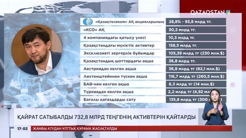Қайрат Сатыбалды мемлекетке құны 732,8 млрд теңге активтерін қайтарды
