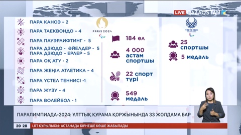 Паралимпиада-2024: Ұлттық құрама қоржынында 33 жолдама бар