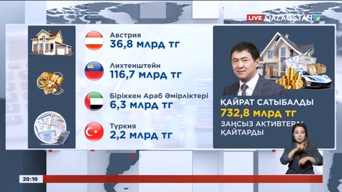 Елге құны 1 трлн теңгеден асатын активтер қайтарылды
