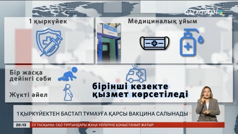 1 қыркүйектен бастап коронавирусқа қарсы вакцина салынады