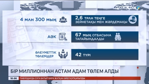 МӘМС: 1 млн-нан астам адам төлем алды