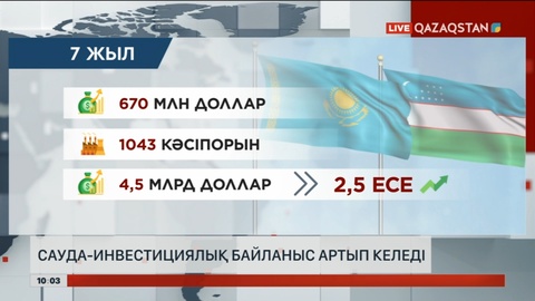 Қазақстан мен Өзбекстан арасындағы сауда көлемі 2,5 есеге өскен