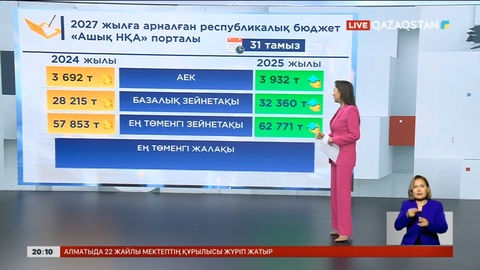 Елімізде зейнетақы 8,5 пайызға өседі