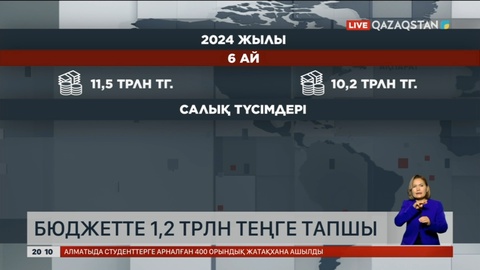 Бюджетте 1,2 трлн теңге тапшы