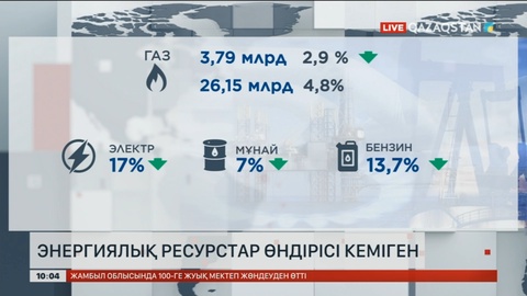 Өзбекстанда энергиялық ресурстарды өндіру көлемі кеміген