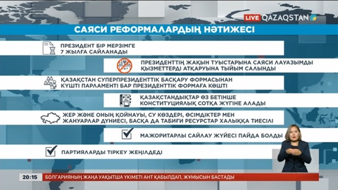 Саяси реформалардың нәтижесі