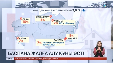 Баспананы жалға алу құны өсті