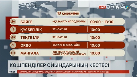 Дүниежүзілік көшпенділер ойынының бүгінгі кестесі