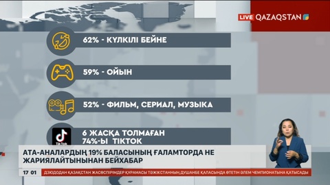Ата-аналардың 19% баласының ғаламторда не жариялайтынынан бейхабар
