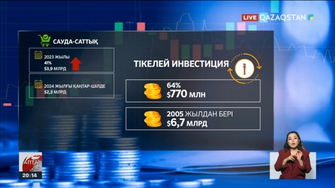 Шольц сапарынан Қазақстанға қандай экономикалық пайда бар?