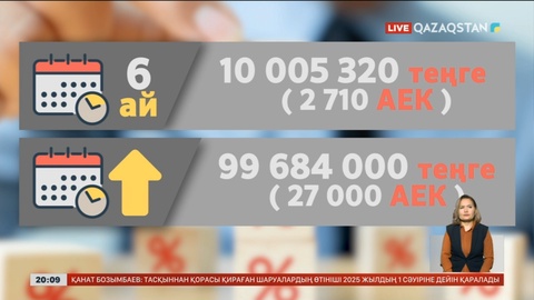Жұбайының келісімін талап етпейтін несие мөлшері өзгеруі мүмкін