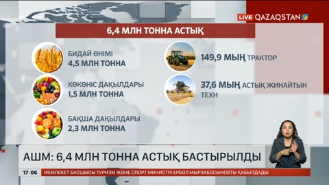 Елімізде 6,4 млн тонна астық бастырылды