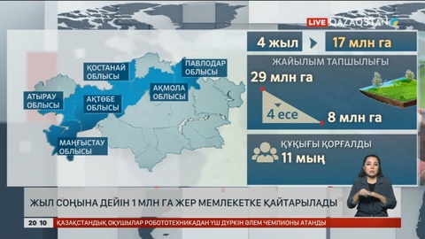 Жыл соңына дейін 1 млн гектар жер мемлекетке қайтарылады  - Бас прокуратура