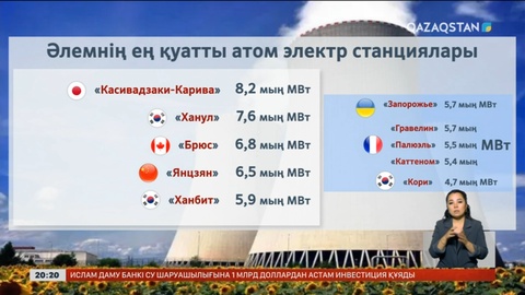 Атом электр станциясы әлемнің 32 елінде бар