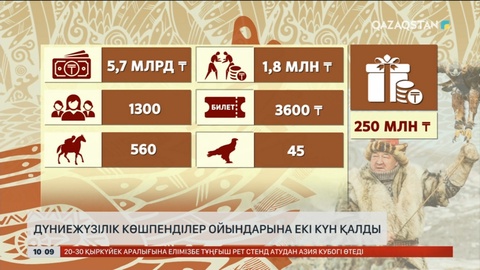 V Дүниежүзілік көшпенділер ойындарының басталуына 2 күн қалды